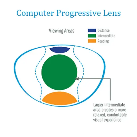 Reven Jate 1.67 Office Progressive Lenses Wide Vision